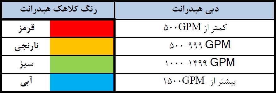 رنگ هیدرانت